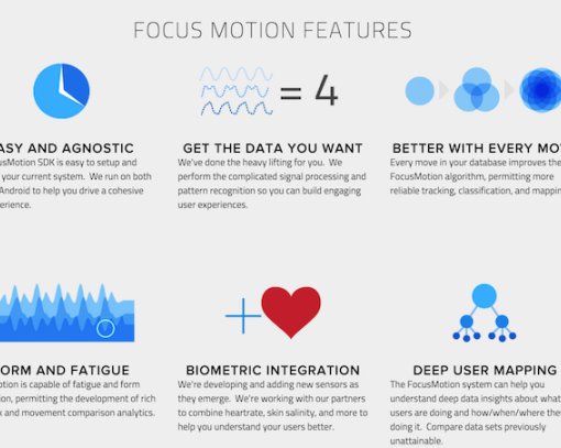 FocusMotion превращает носимое устройство в фитнес-тренера