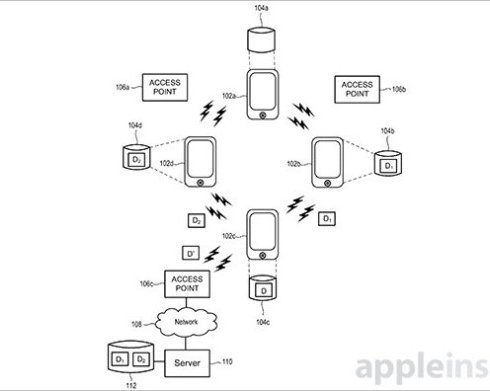 iPhone сможет делать бэкап фотографий на устройства ваших друзей