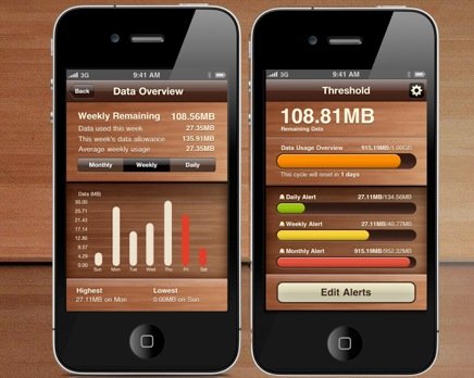 Ведем учет мобильного трафика на iPhone
